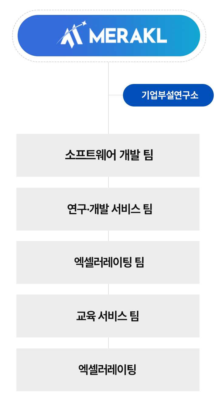 조직도 이미지