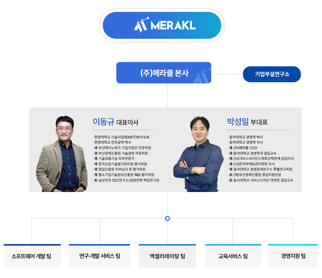 조직도 이미지