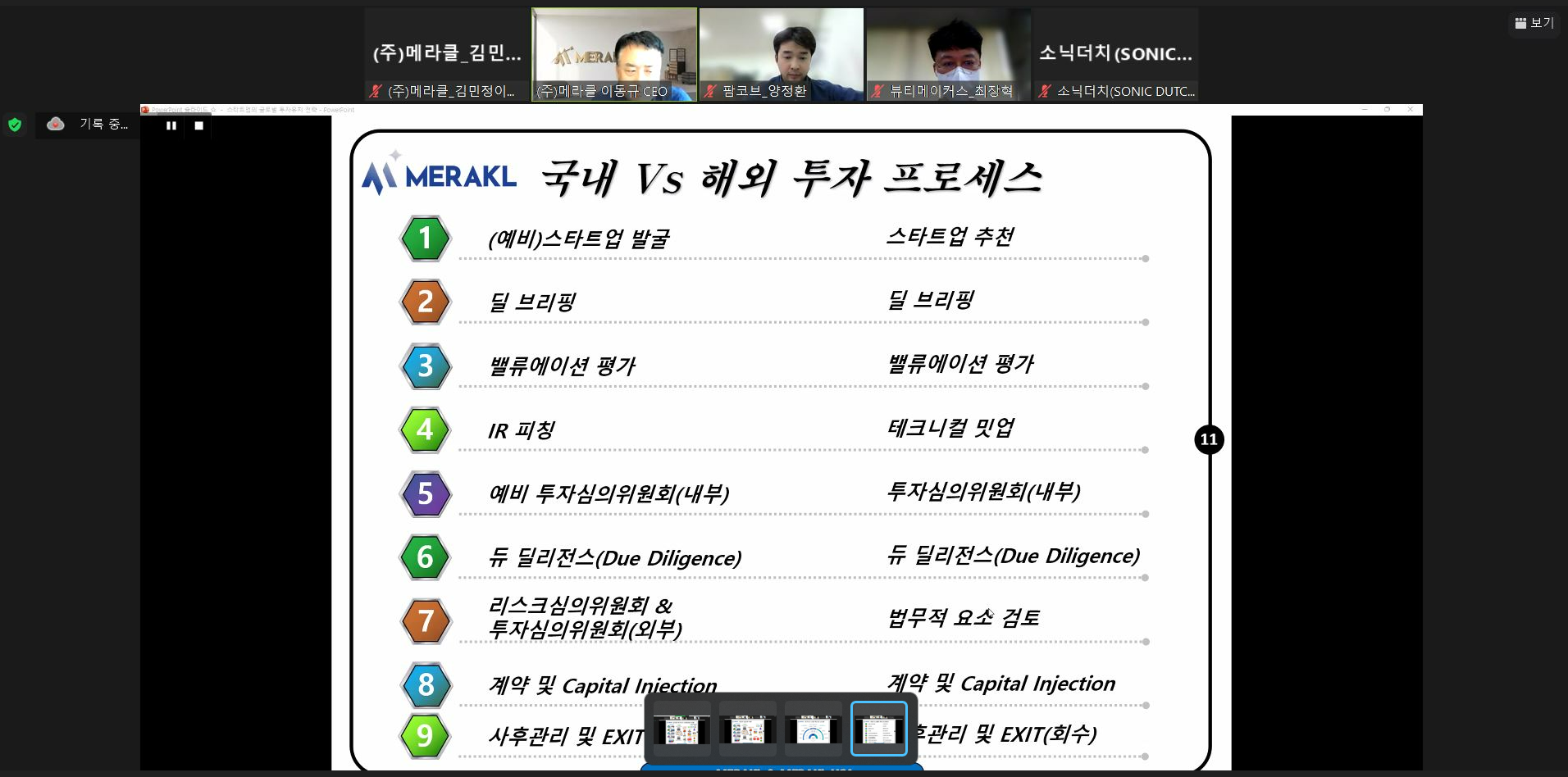 2022년 BIGS 부산 창업기업 지원사업 글로벌 액셀러레이팅 운영